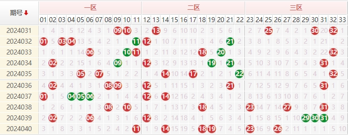 双色球走势图