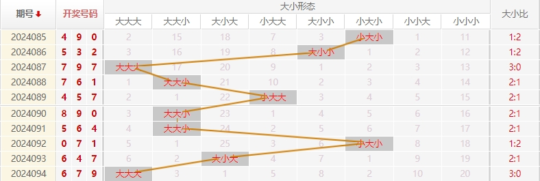 福彩3D走势图