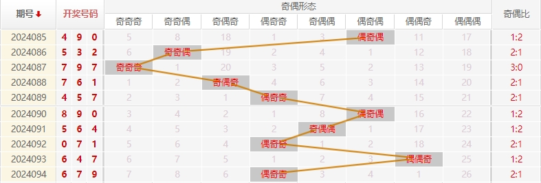 福彩3D走势图