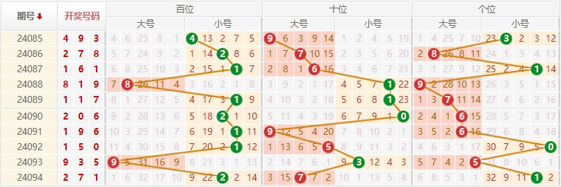 排列三走势图