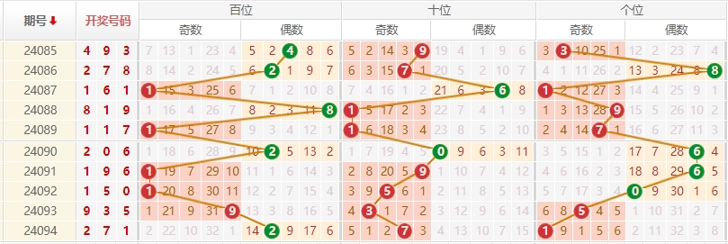 排列三走势图