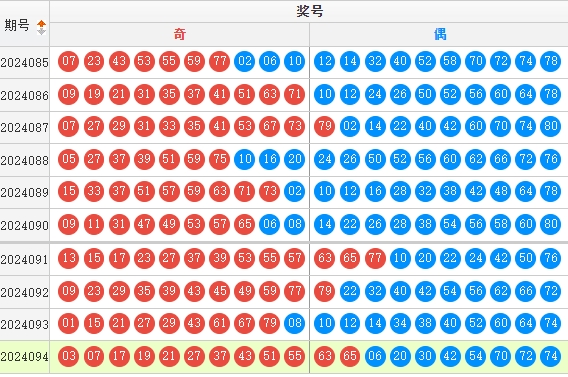 快乐8走势图
