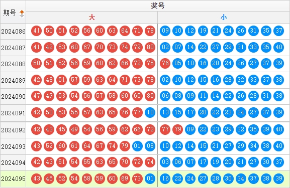 快乐8走势图