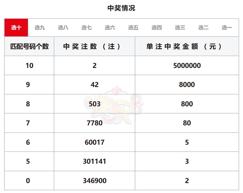 快乐8开奖详情