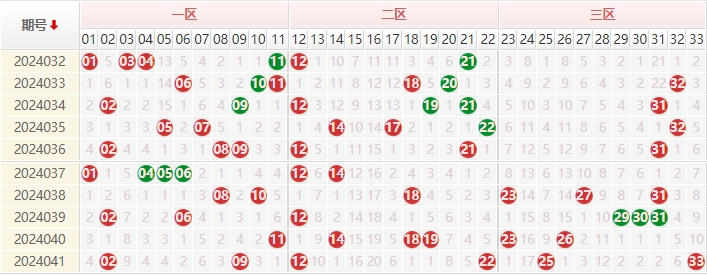 双色球走势图