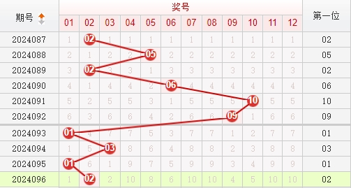 快乐8走势图