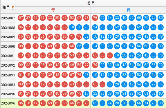 快乐8走势图