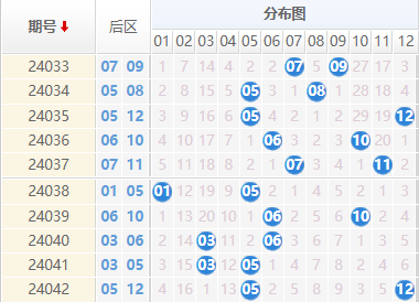 大乐透后区走势图