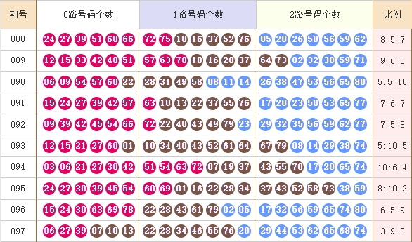 快乐8走势图