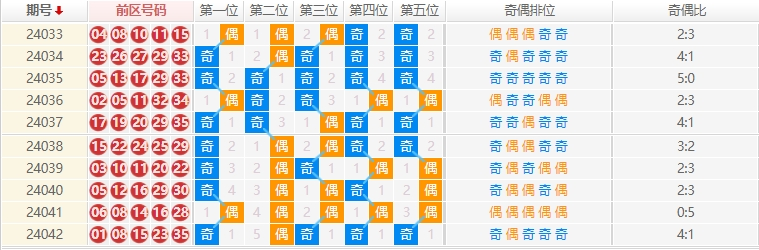 大乐透走势图