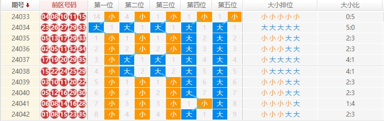 大乐透走势图