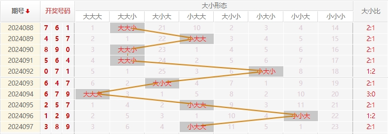 福彩3D走势图
