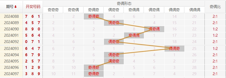 福彩3D走势图