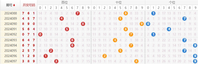 福彩3D走势图
