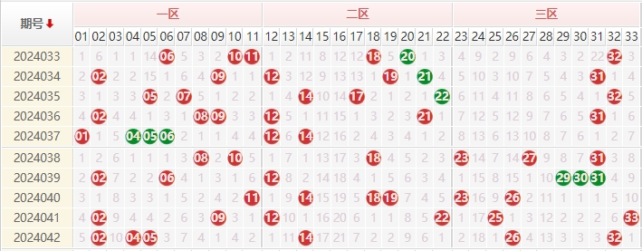 双色球走势图
