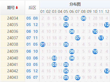 大乐透后区走势图