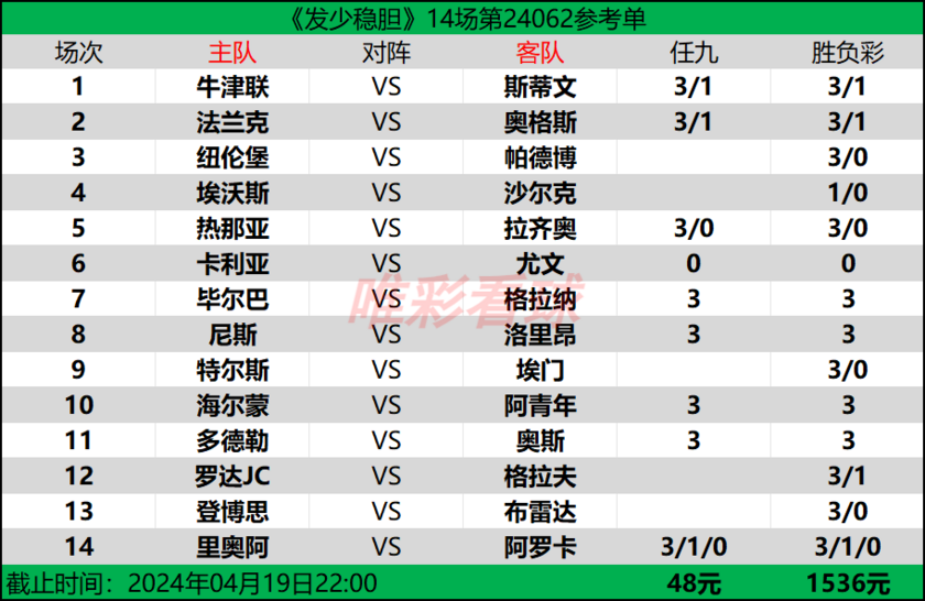 发少稳胆24062期预测