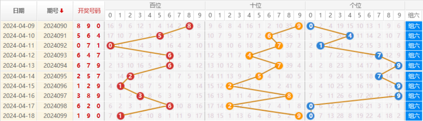 福彩3D走势图