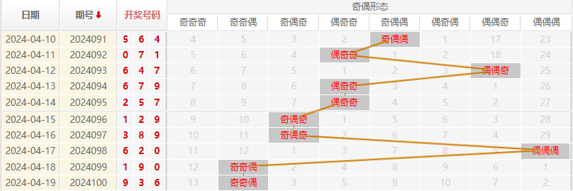 福彩3D走势图