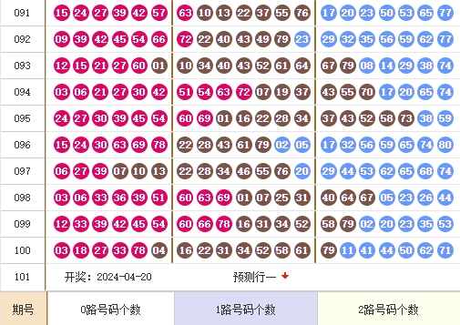 快乐8走势图
