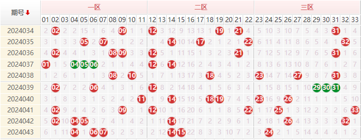 双色球走势图