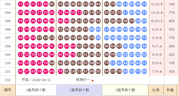 快乐8走势图
