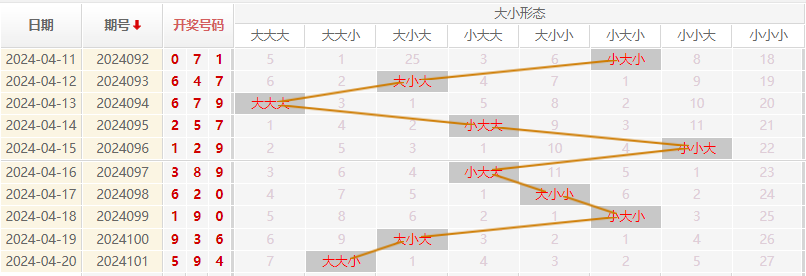 福彩3D走势图