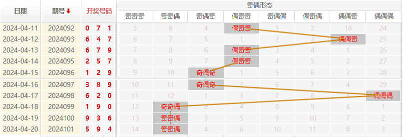 福彩3D走势图