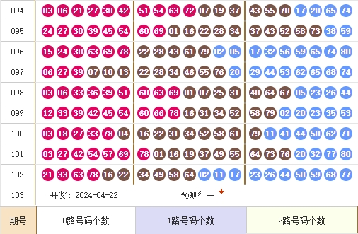 快乐8走势图