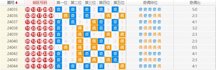 大乐透走势图