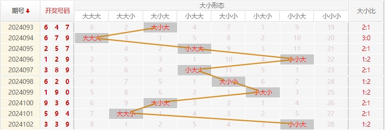 福彩3D走势图