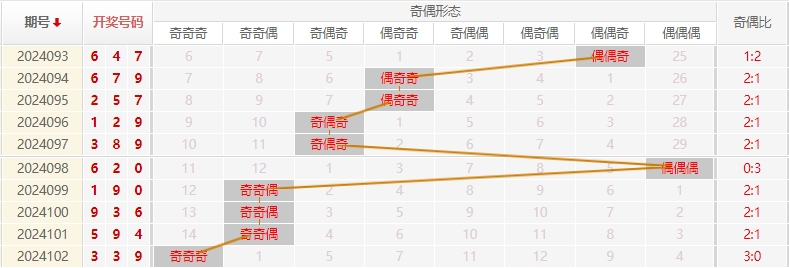 福彩3D走势图