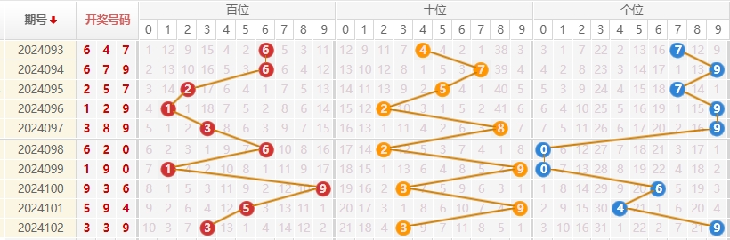 3d开奖结果查询
