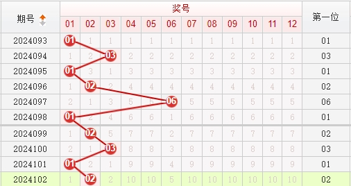 快乐8走势图