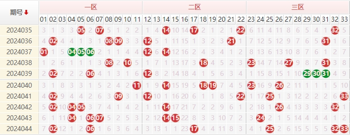 双色球走势图