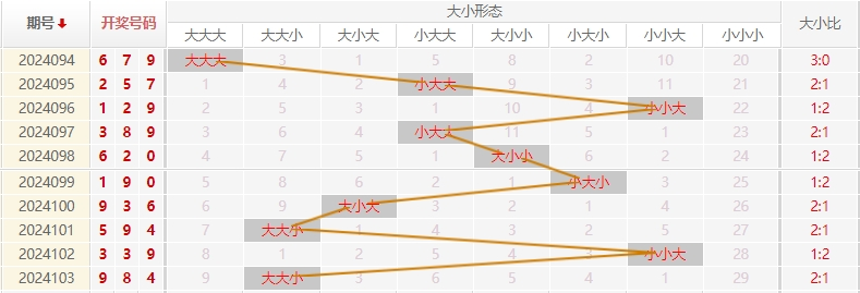 福彩3D走势图