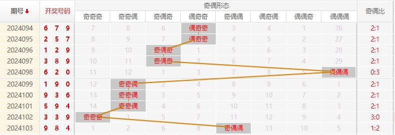 福彩3D走势图