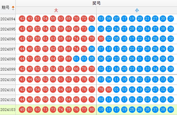 快乐8走势图