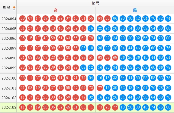 快乐8走势图