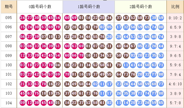 快乐8走势图