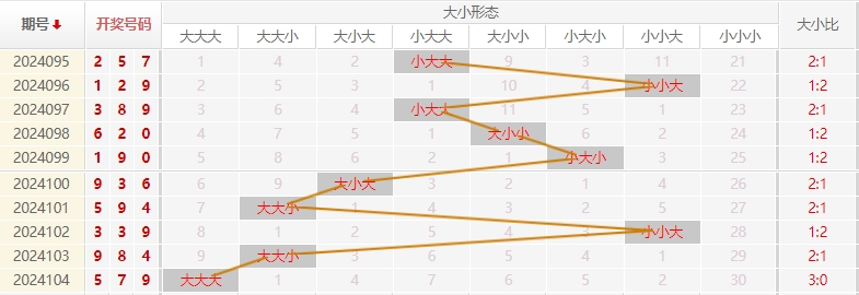 福彩3D走势图