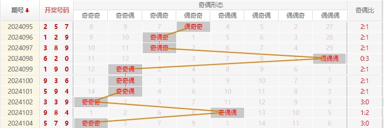 福彩3D走势图