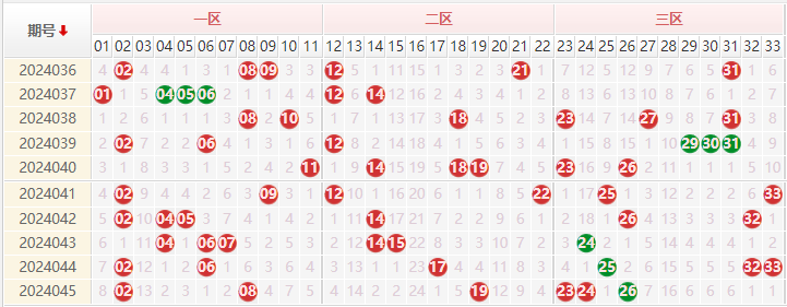 双色球走势图