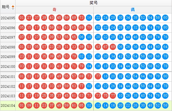 快乐8走势图