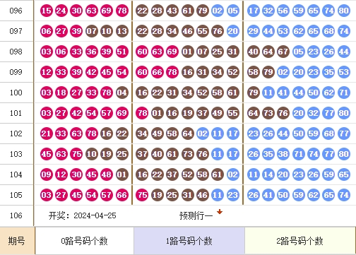 快乐8走势图