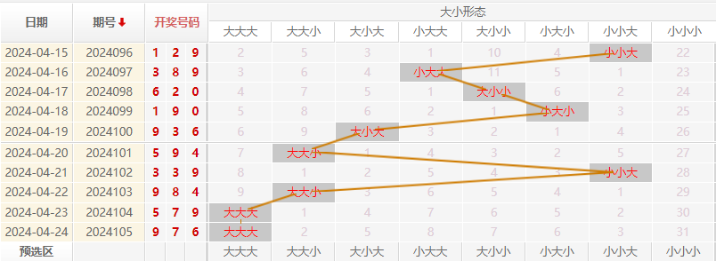 福彩3D走势图