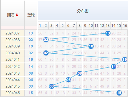 双色球开奖号码结果查询