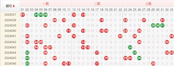 双色球走势图