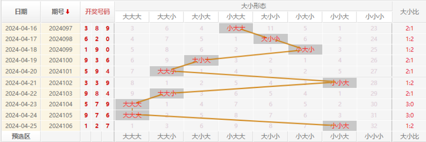 福彩3D走势图