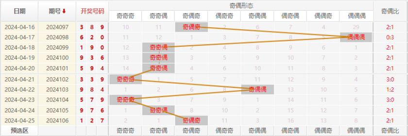 福彩3D走势图